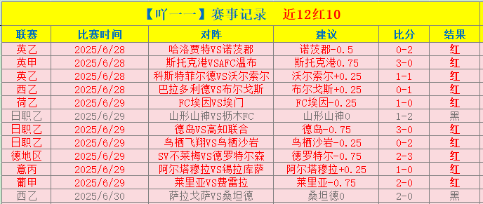 周日,荷甲焦点战,阿贾克斯迎,时时彩,彩票平台,高频彩票,在线购彩,彩票投注