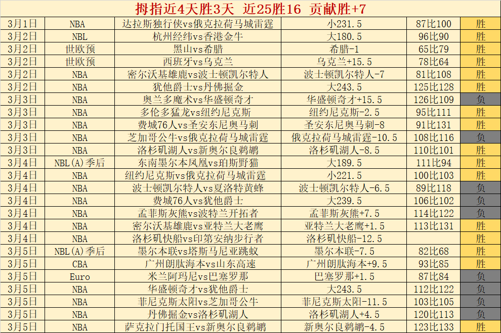 沙特俱乐部,欲签下格林,伍德,时时彩,彩票平台,高频彩票,在线购彩,彩票投注