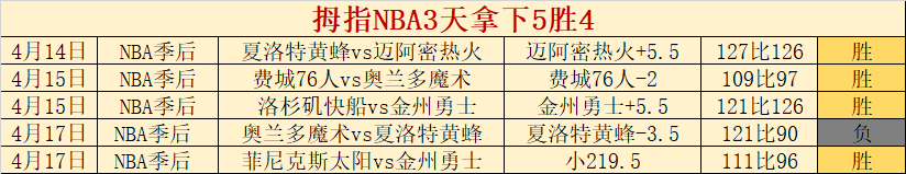 馬德里競技,輪狂勝阿拉,維斯,时时彩,彩票平台,高频彩票,在线购彩,彩票投注