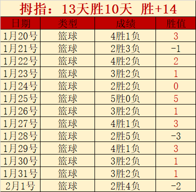 米勒狂揽,篮板,助攻,时时彩,彩票平台,高频彩票,在线购彩,彩票投注