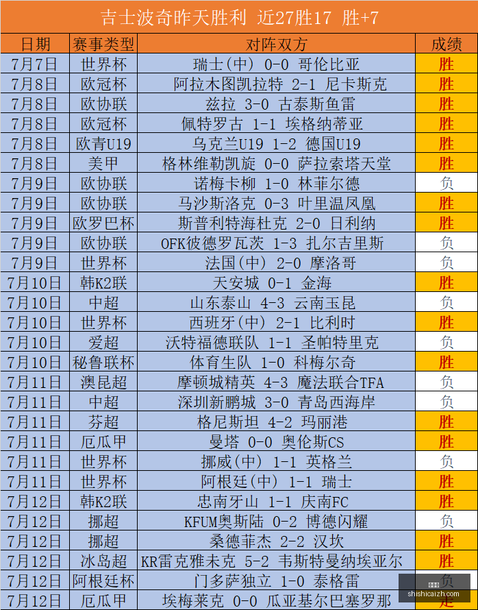 推荐,足球周六世,界杯焦点战,时时彩,彩票平台,高频彩票,在线购彩,彩票投注