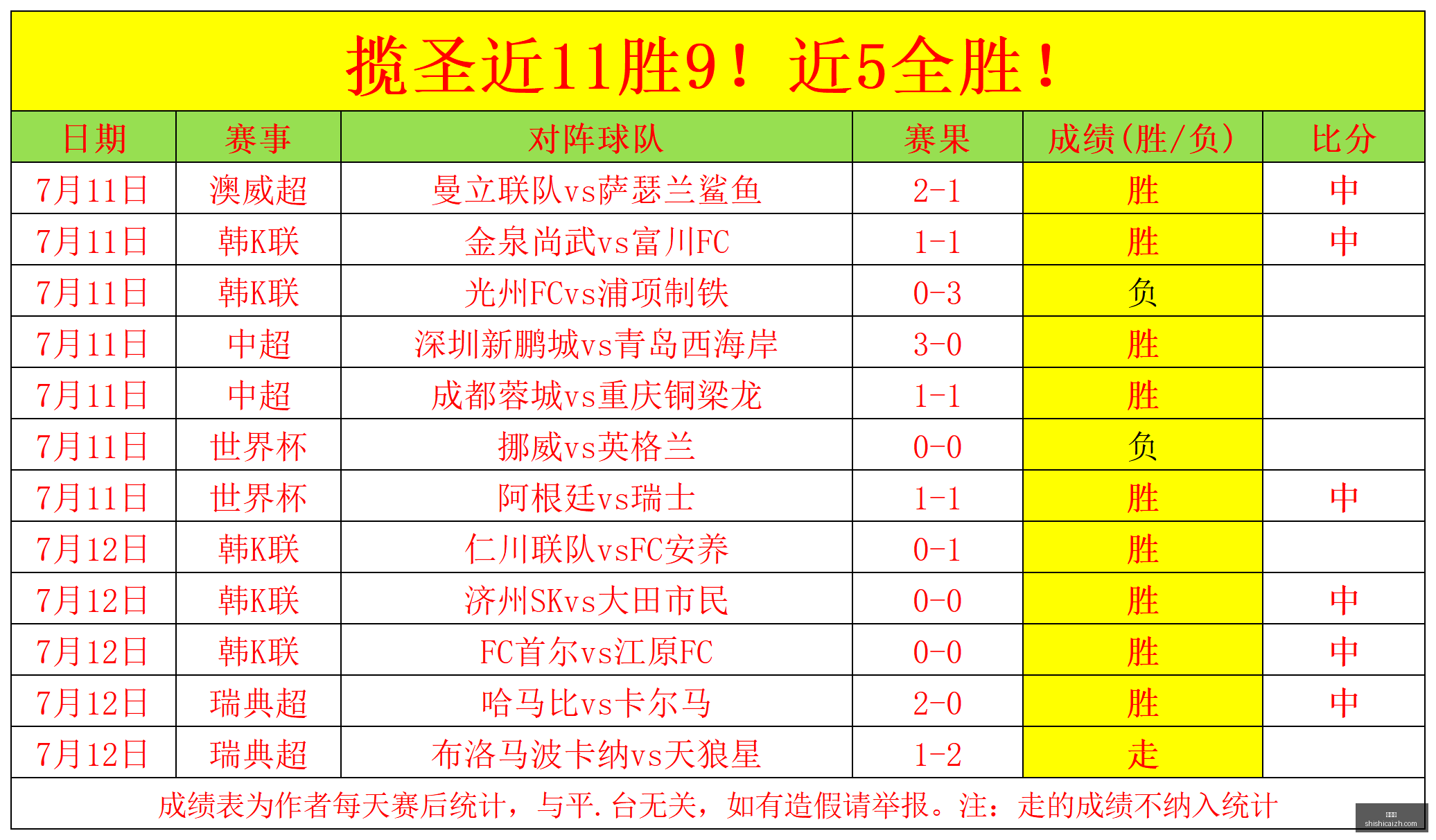 天豪取,胜本月深度,让位绝技,时时彩,彩票平台,高频彩票,在线购彩,彩票投注