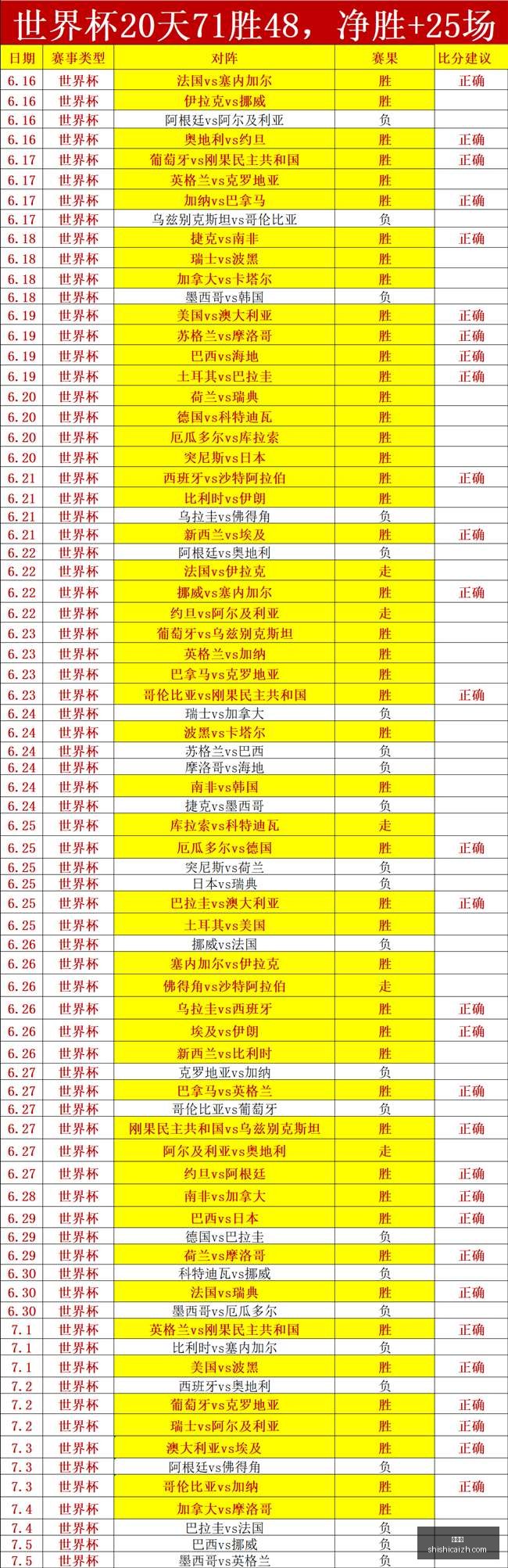 天豪取,胜本月深度,让位绝技,时时彩,彩票平台,高频彩票,在线购彩,彩票投注