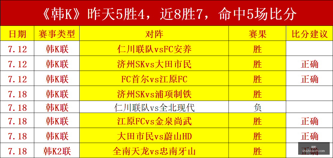 欧协联赛场,大放异彩,杜堡尔,时时彩,彩票平台,高频彩票,在线购彩,彩票投注