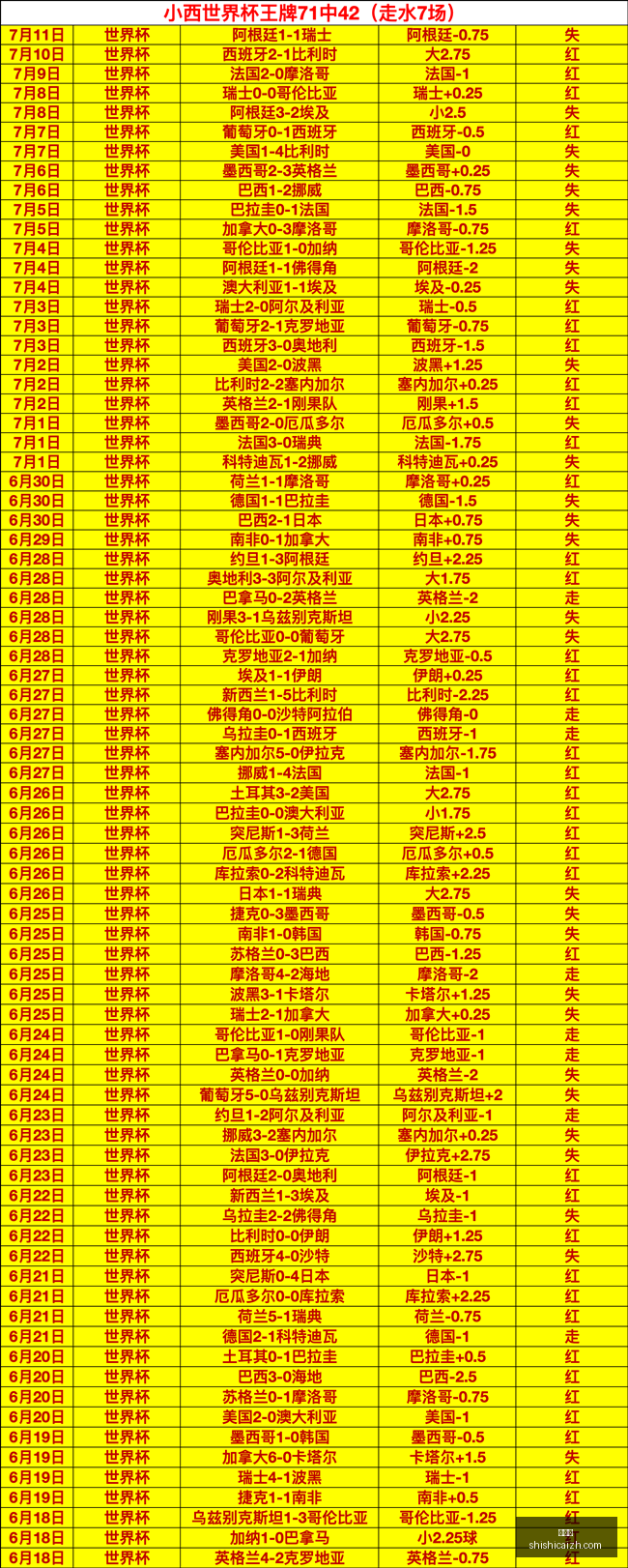 印尼总杯晚,印尼总杯信,心之选,时时彩,彩票平台,高频彩票,在线购彩,彩票投注