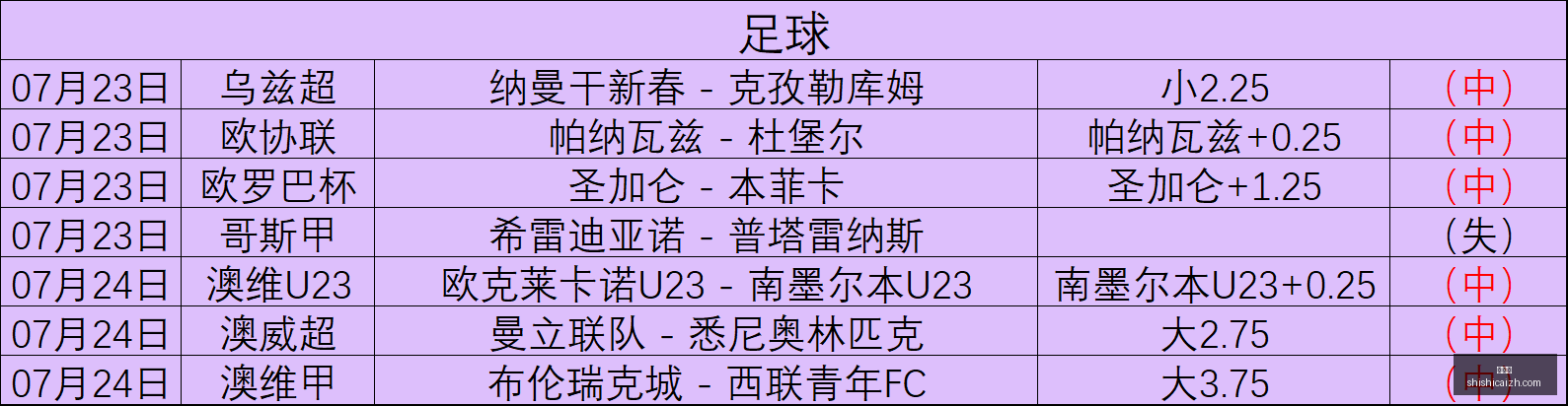 哈姆斯塔德,困境解析,连败之痛,时时彩,彩票平台,高频彩票,在线购彩,彩票投注