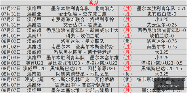 友谊赛精华,回顾,万隆赛事深,时时彩,彩票平台,高频彩票,在线购彩,彩票投注