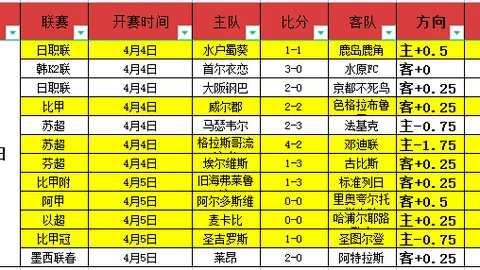 福彩3D26071期女娲解彩 六码组选推荐
