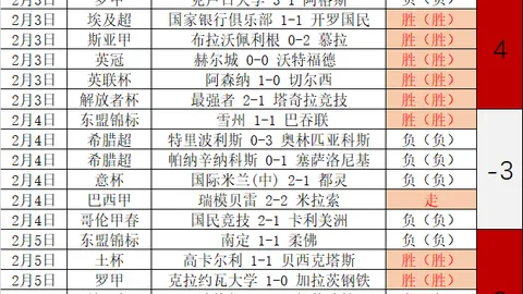 查洛巴与科尔威尔携手获赞；凯塞多尽显从容风采