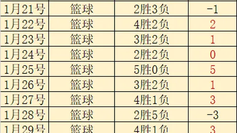 米勒狂揽26分6篮板5助攻，麦康纳破纪录得30分，黄蜂力克步行者终结八连败