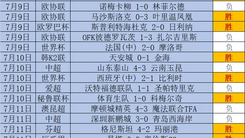 推荐 足球周六世界杯焦点战高频彩票：法国对英格兰赛事前瞻