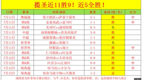17天豪取13胜，高频彩票，本月深度让位绝技